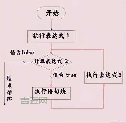 jquerysetinterval如何实现循环？详细代码演示！