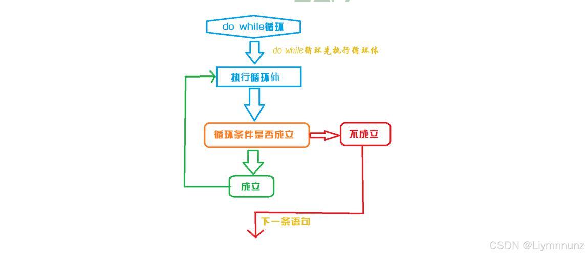 jquerysetinterval如何实现循环？详细代码演示！