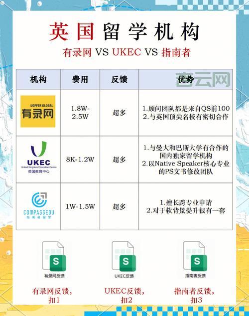 本网站在美国维护哪家公司好？对比后告诉你！