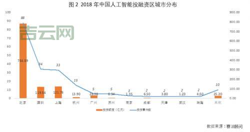 人工智能引擎哪个好用？看看这份详细测评报告！