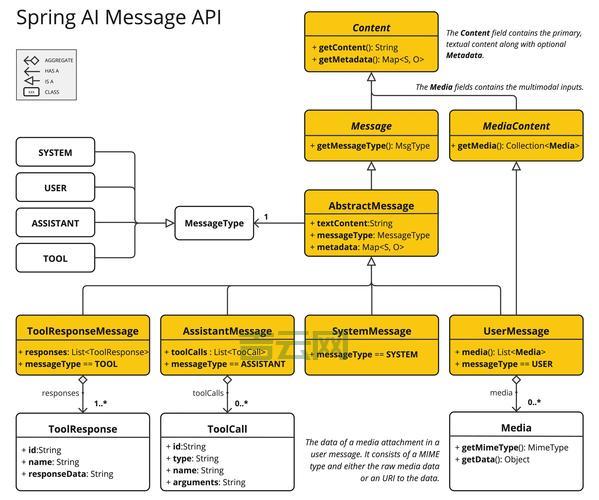 总报classcastexception？这几个常见原因要弄懂！
