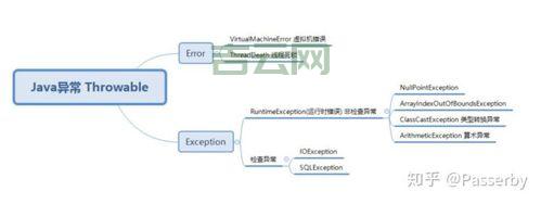 总报classcastexception？这几个常见原因要弄懂！