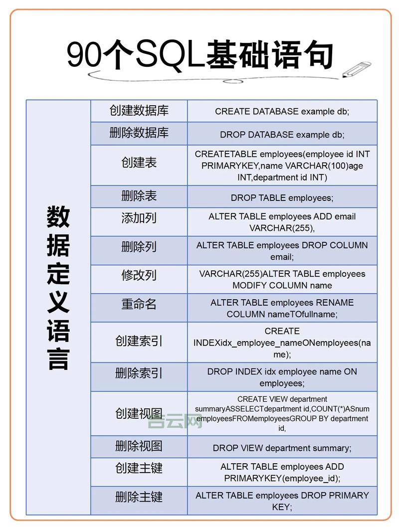 SQLIndexOf函数怎么用？新手也能快速学会！