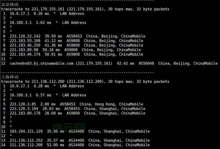 香港vps试用速度怎么样？实测对比告诉你！