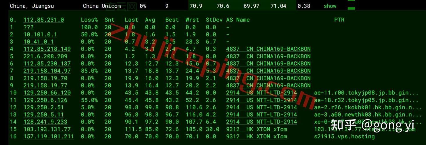 香港vps试用速度怎么样？实测对比告诉你！