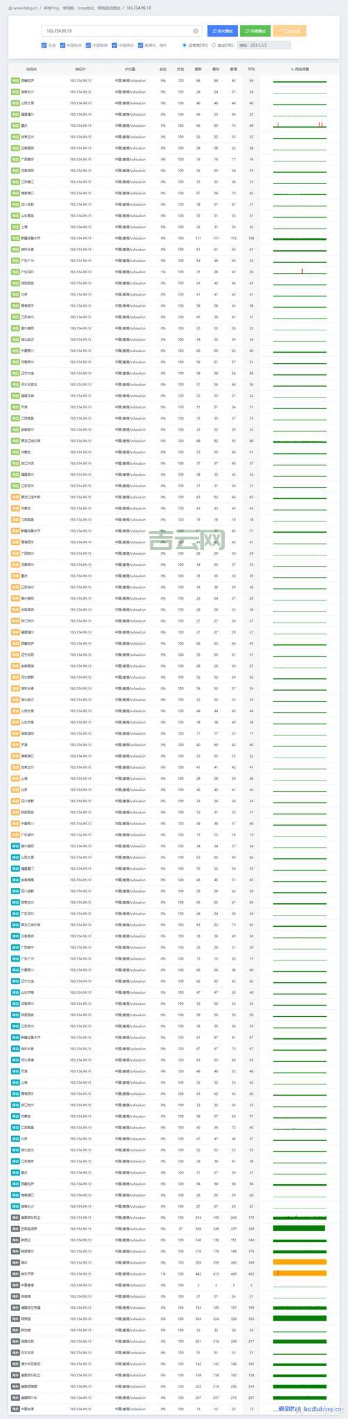 香港vps试用速度怎么样？实测对比告诉你！
