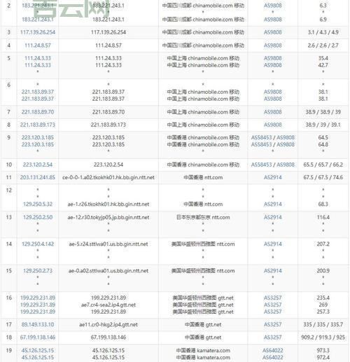 香港vps试用速度怎么样？实测对比告诉你！