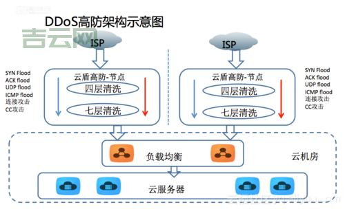 如何选择防攻击ip？这些技巧要知道！