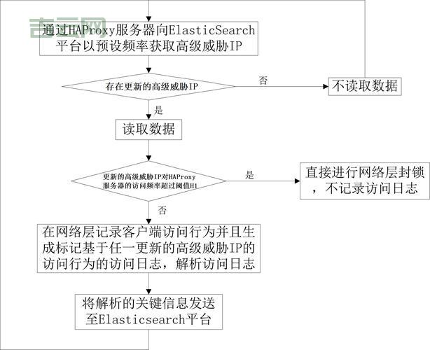 如何选择防攻击ip？这些技巧要知道！
