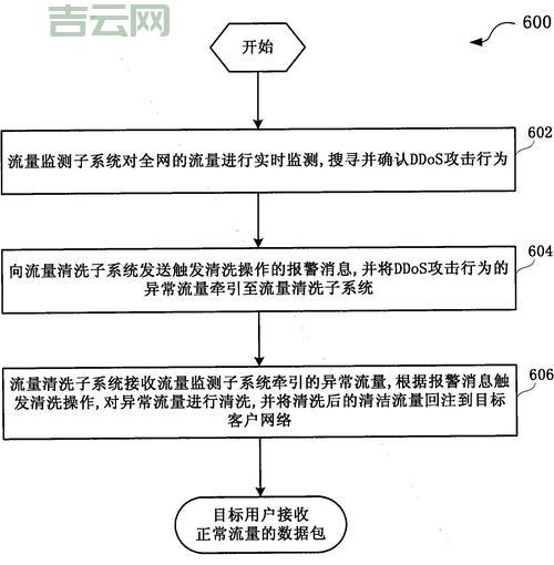 如何选择防攻击ip？这些技巧要知道！