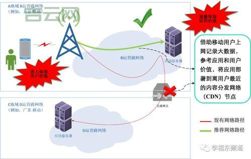 网络节点哪个好？实测对比这几家给你参考！