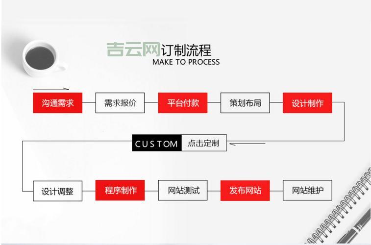 网站建设目标怎么定？这几个步骤帮你理清思路！