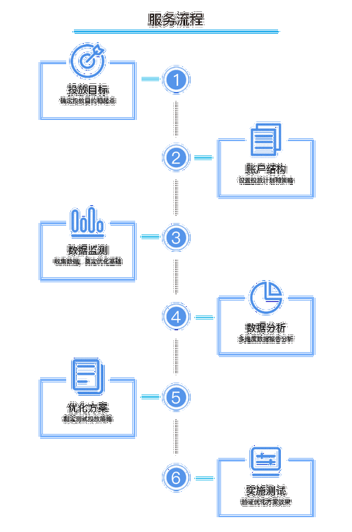 网站建设目标怎么定？这几个步骤帮你理清思路！