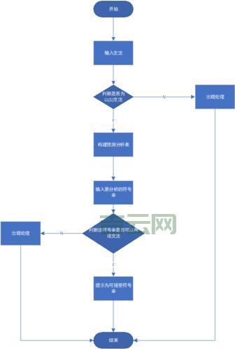 flv合并总是失败？常见问题及解决方法汇总！