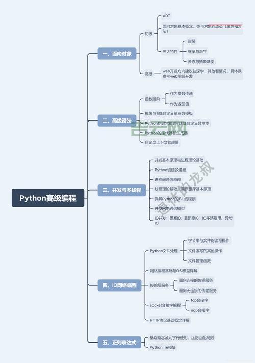 PYTHON什么意思？想学编程的你一定要知道这些！