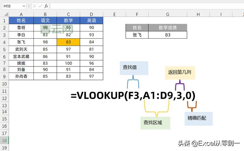 exit函数是什么意思？一文搞懂它的用法和作用！