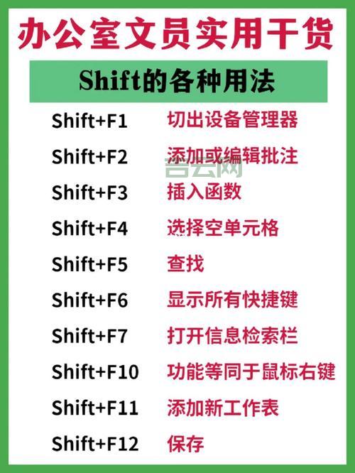 shiftdim函数怎么用？新手一看就懂的教程来了！