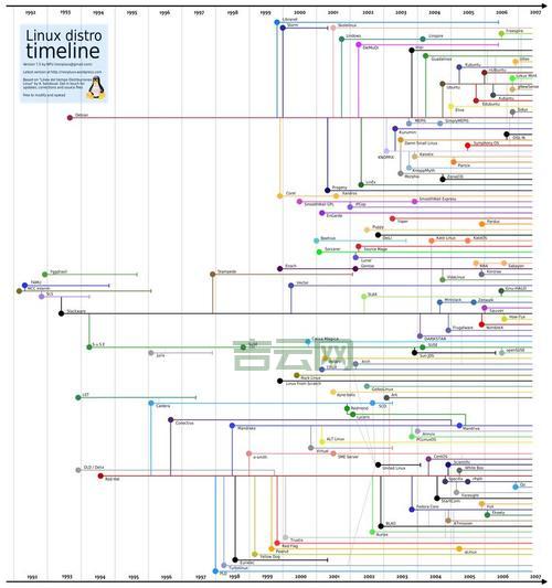 64位linux哪个发行版最好用？老司机带你选对版本！