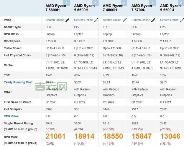 php虚拟主机和服务器的区别是啥？一文搞懂！