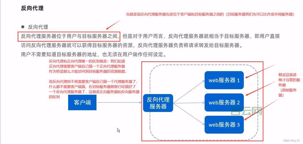iis7反向代理有什么用？一篇文章给你讲明白！