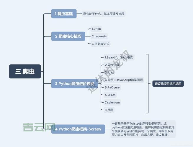 python的用途大揭秘！这些常见的应用你都知道吗？