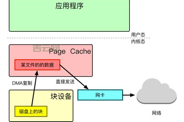 pagefile.sys是啥？虚拟内存文件能不能删除掉？