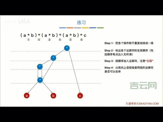 sortexpression怎么用？3步教你快速上手排序表达式！