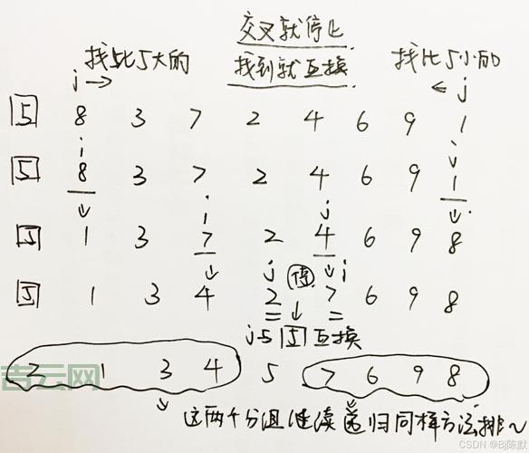 sortexpression怎么用？3步教你快速上手排序表达式！