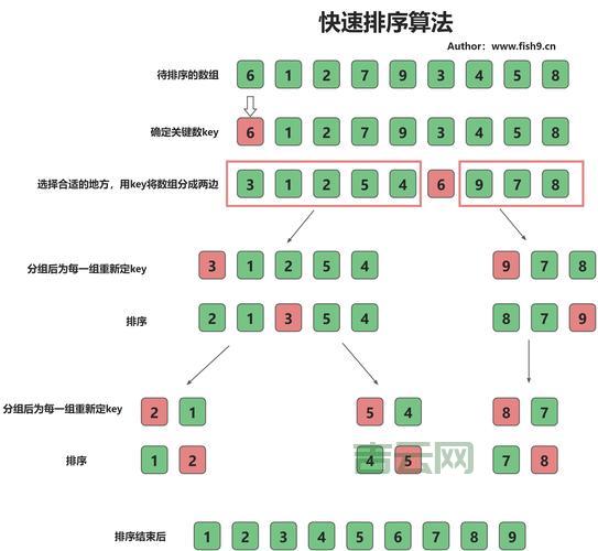 sortexpression怎么用？3步教你快速上手排序表达式！