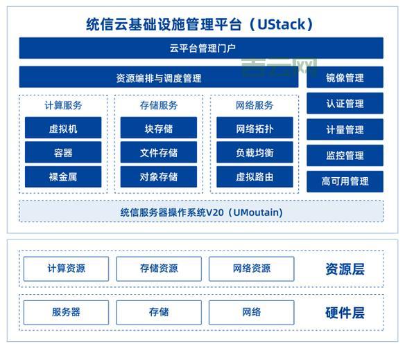 天津虚拟主机怎么选？这几个要点帮你避坑！