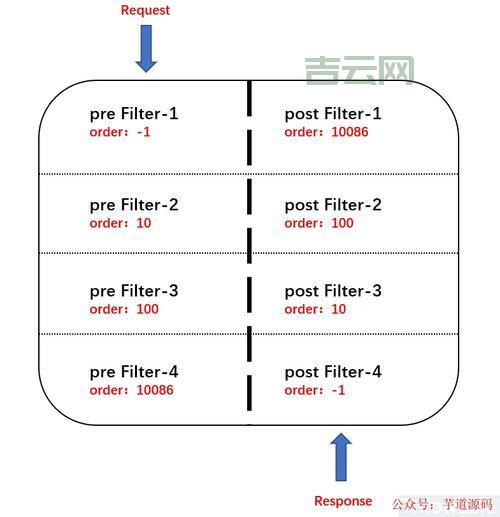 getway网关怎么选？内行人教你几个挑选方法！