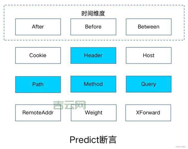 getway网关怎么选？内行人教你几个挑选方法！