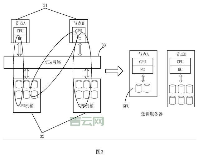 站群服务器租用怎么操作？详细教程看这里！