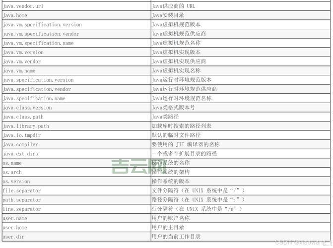 Java中system.getproperty作用，新手必须掌握的知识点！