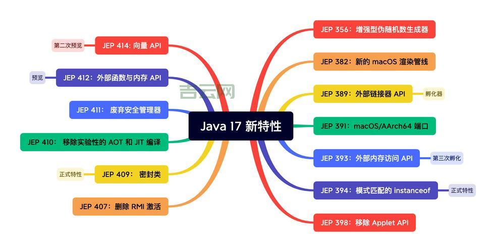 Java中system.getproperty作用，新手必须掌握的知识点！