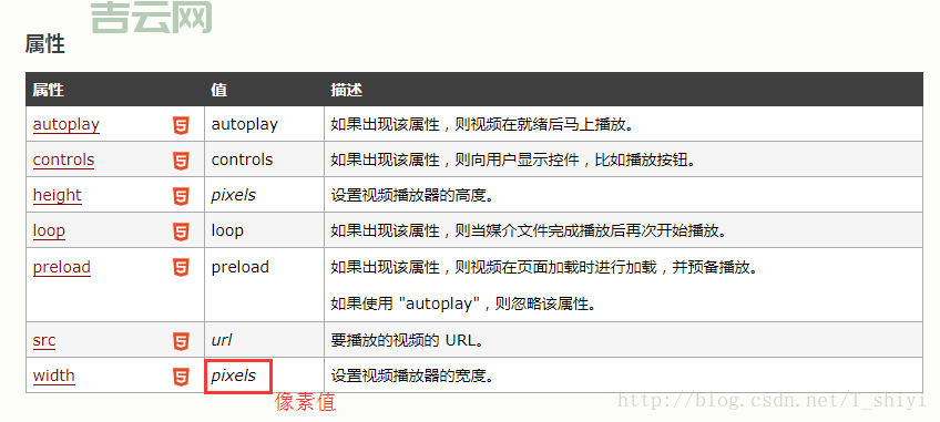 html5 video播放不了？常见问题及解决方法！