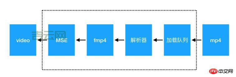 html5 video播放不了？常见问题及解决方法！