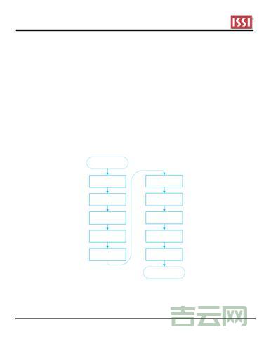 ext.apply使用技巧，让你的代码更简洁高效！