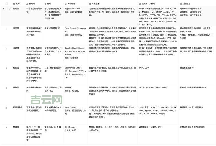 m2m是什么意思？一篇文章带你了解物联网！