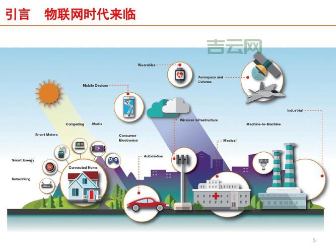 m2m是什么意思？一篇文章带你了解物联网！