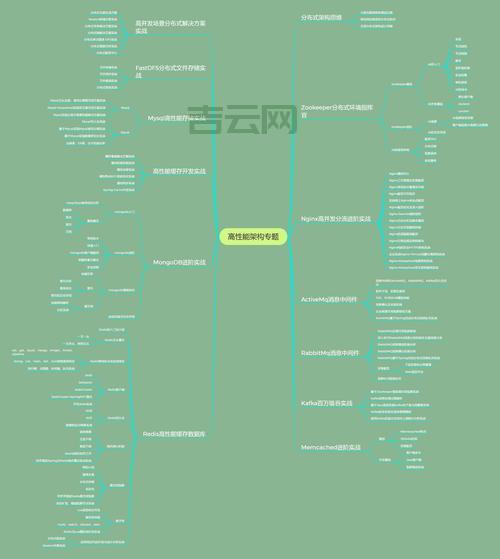 javax.persistence如何配置？详细步骤一看就懂！