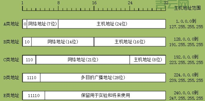 网关地址和IP地址一样吗？两者区别及联系详解！