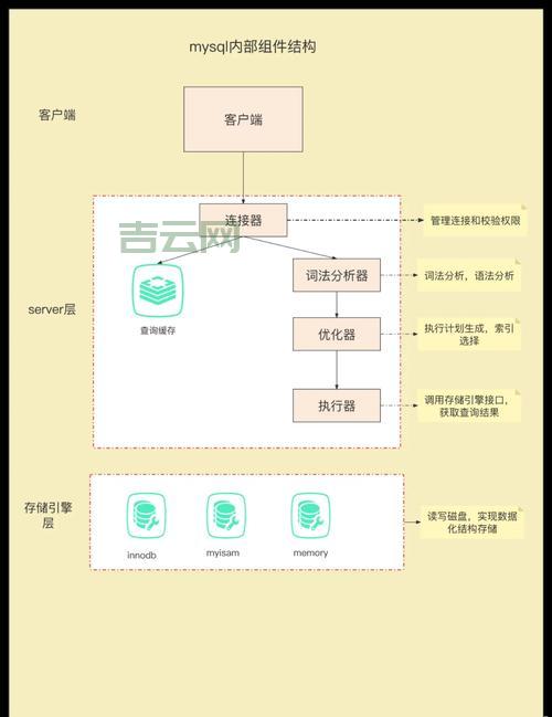 mysqlconnector和pymysql哪个好用？对比分析来了！