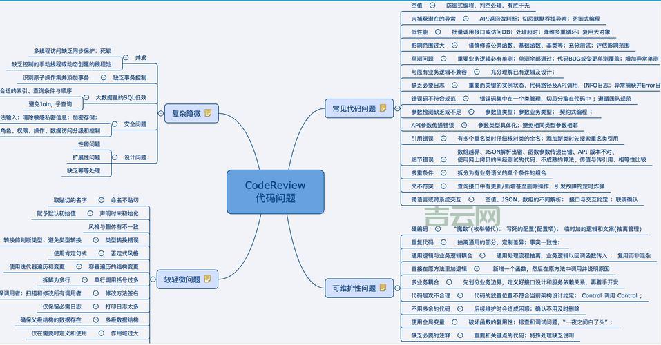 classcastexception是啥？新手程序员看这篇就懂了！