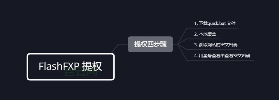 flashbackup备份失败怎么办？试试这几个解决方法！