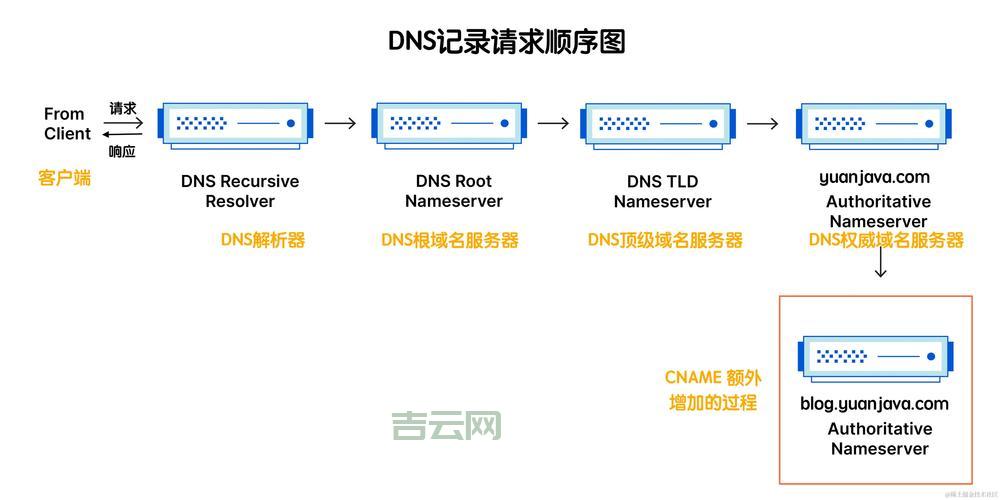 首选dns服务器地址填什么？手把手教你设置！