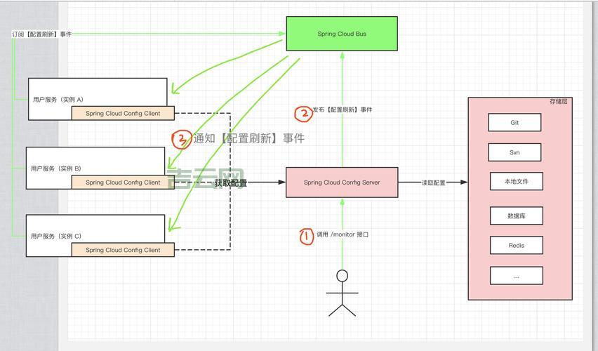 html.dropdownlist怎么实现联动？实用技巧分享！