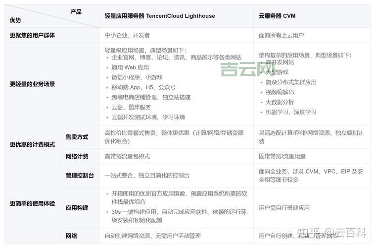 想用免备案服务器？这些优势和风险你要知道！