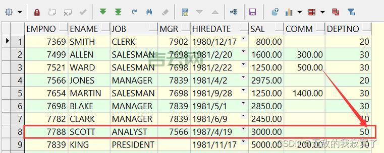 oracle视图怎么创建和使用？新手入门级教程分享！