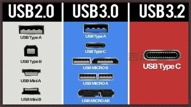 usb dongle是啥？一文读懂它的用途和类型！
